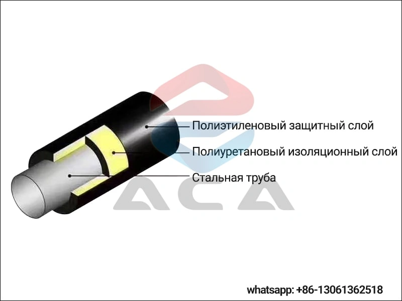 Машина для вспенивания полиуретана