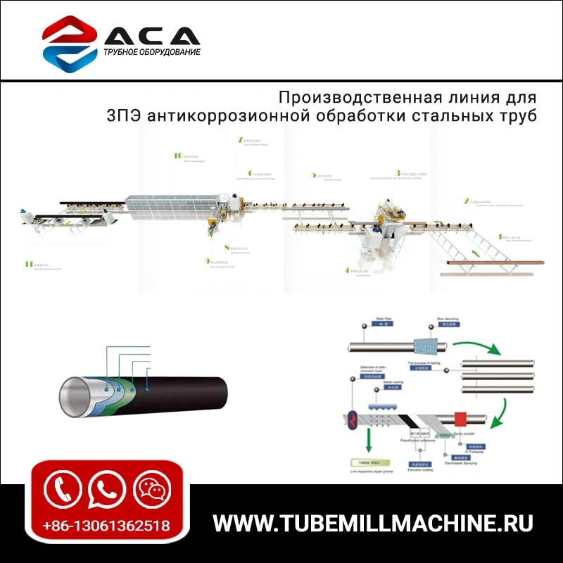 Линия производства для антикоррозийных обработок труб 3PE 
